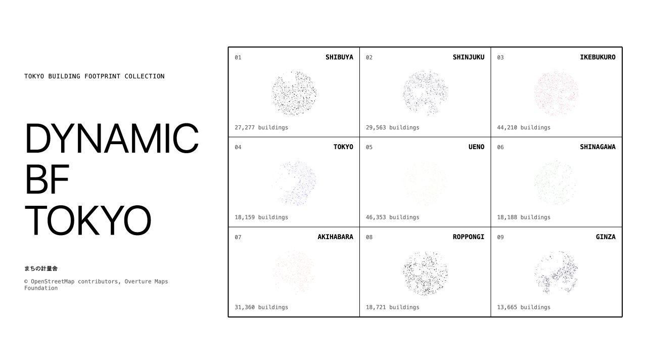 Dynamic BF Tokyo のトップ画面
